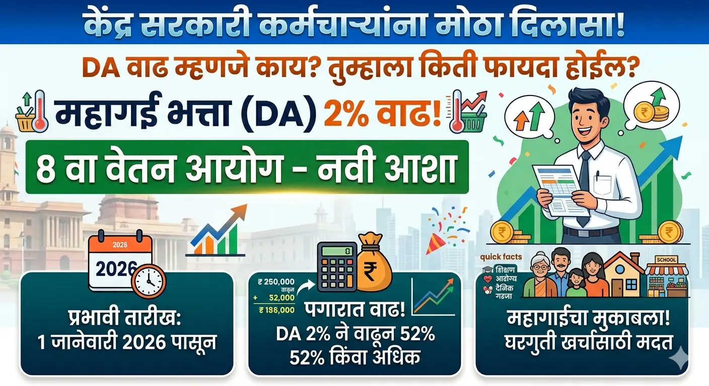 DA वाढ 2026 | 8th pay commission